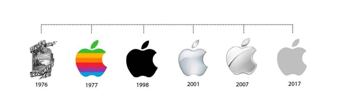 apple logo e1712428738109