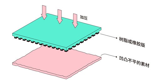 设计师一定要懂的印刷知识06